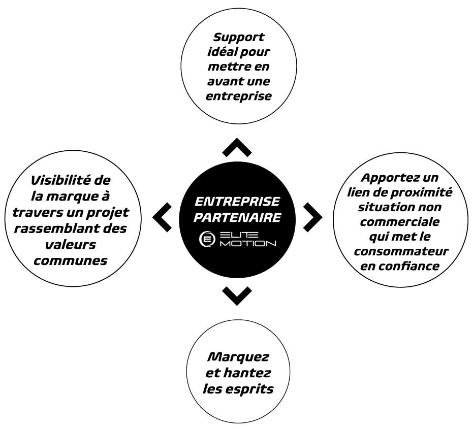 devenir partenaires Elite motion